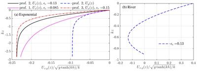 Stokes drift and particle trajectories induced by surface waves atop a shear flow